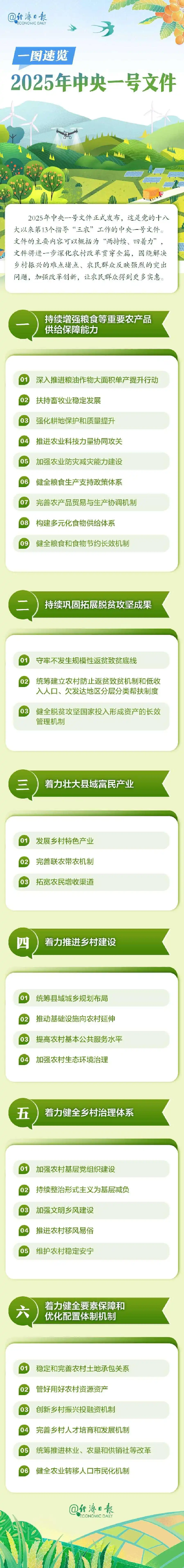 2025一号文件.webp.png